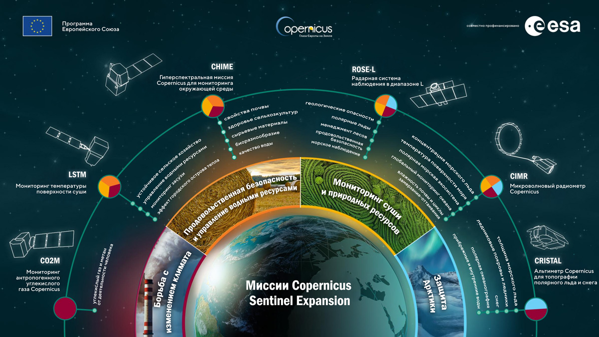Новые миссии программы Copernicus Sentinel Expansion