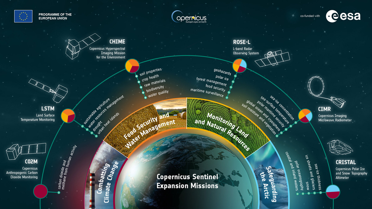 New Copernicus Sentinel Expansion missions