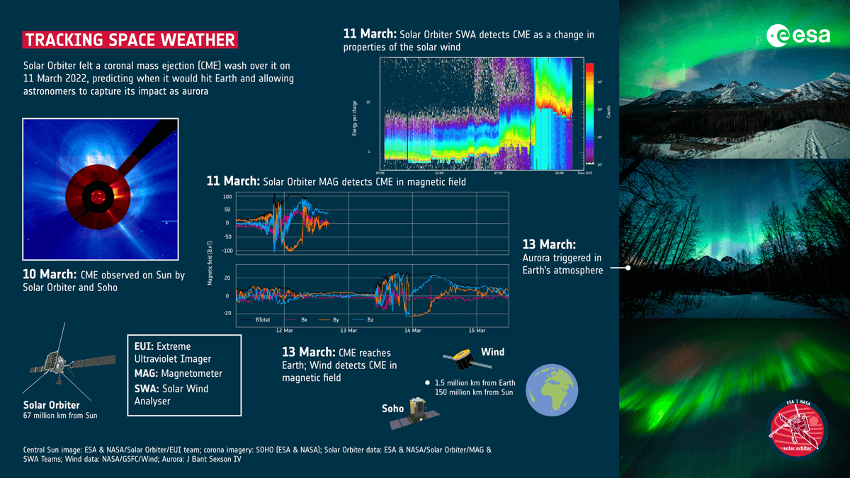 Tracking space weather via Space Weather Events program