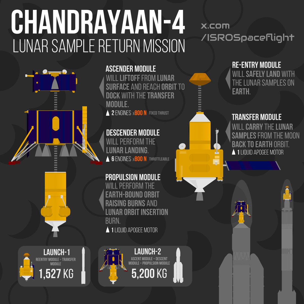 Chandrayaan 4 mission profile