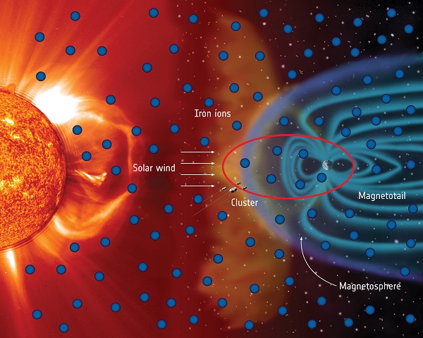 Cluster confirmed the presence of iron particles in space