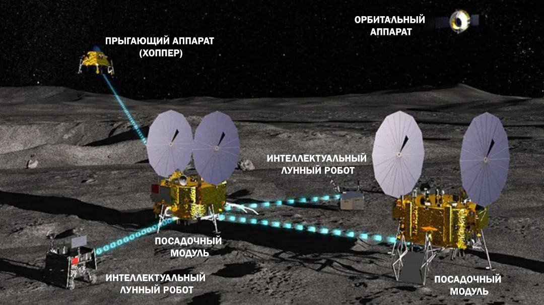 Прототип механической исследовательской станции с Chang’e 7 и Chang’e 8