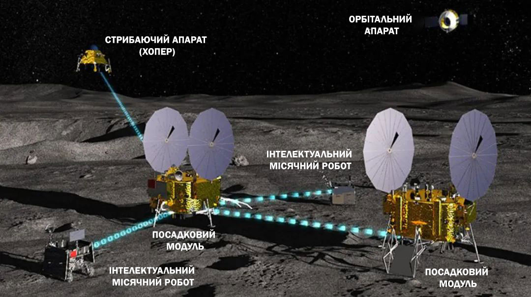 Прототип місячної дослідницької станції з Chang’e 7 та Chang’e 8