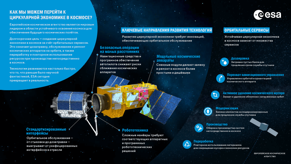Циркулярная экономика в космосе