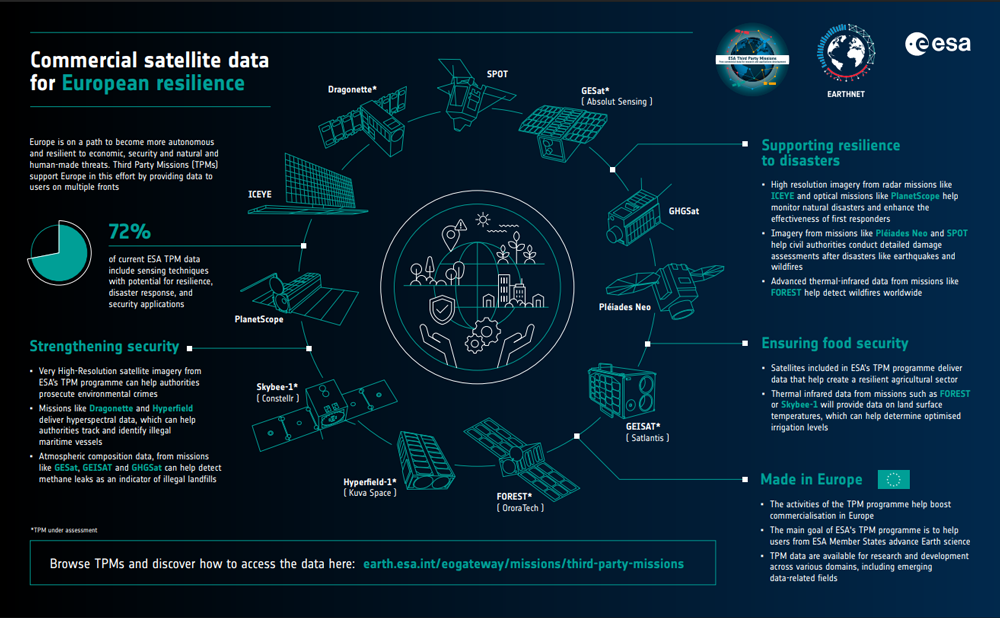 Commercial satellite data for European resilience