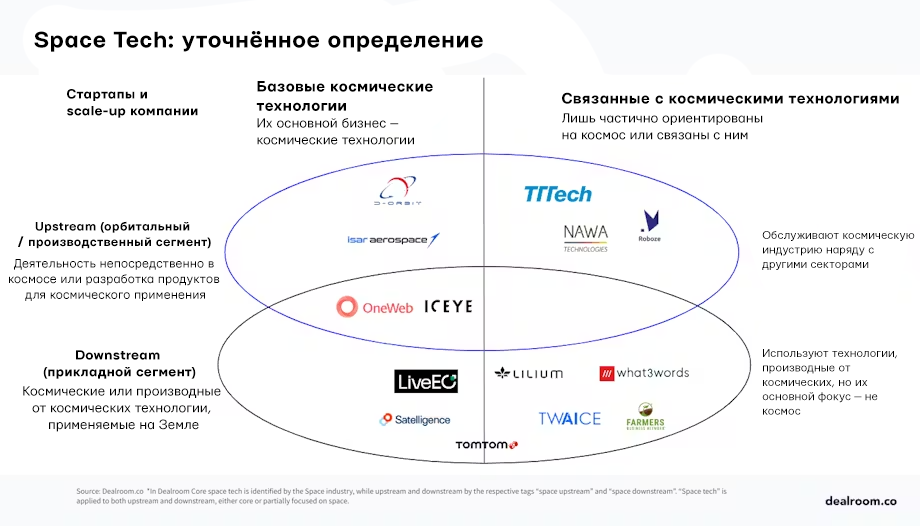 Восходящий и нисходящий сегменты Space TechEU