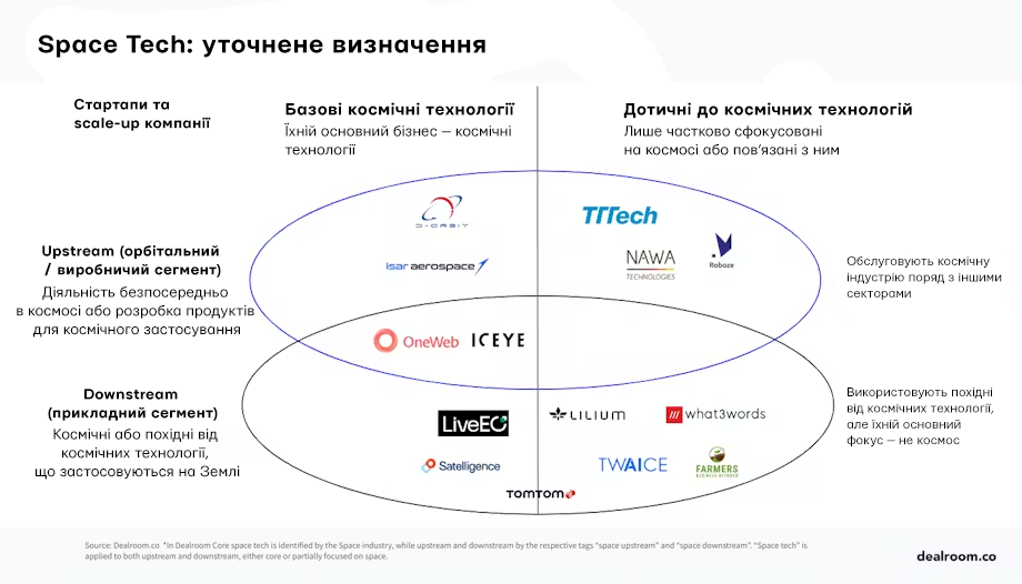 Висхідний і низхідний сегменти Space TechEU