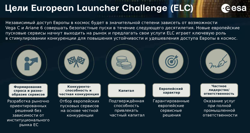 Ключевые признаки Europe Launcher Challenge