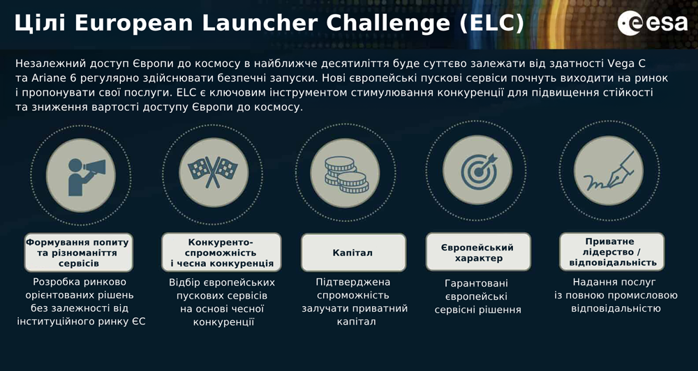 Ключові ознаки Europe Launcher Challenge