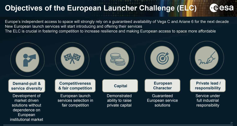 Key features of the Europe Launcher Challenge