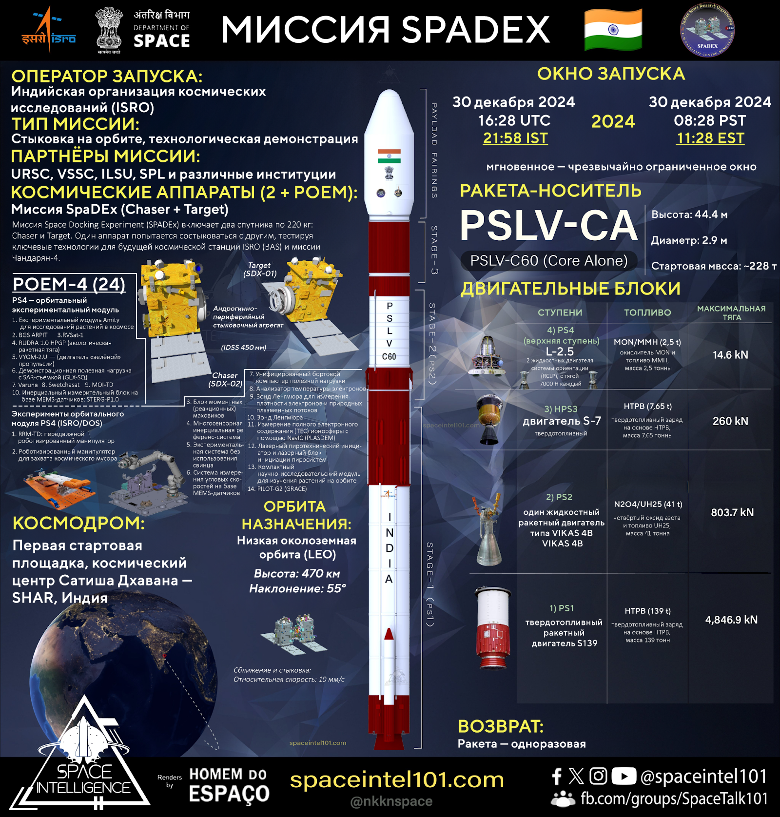 План миссии SpaDEx