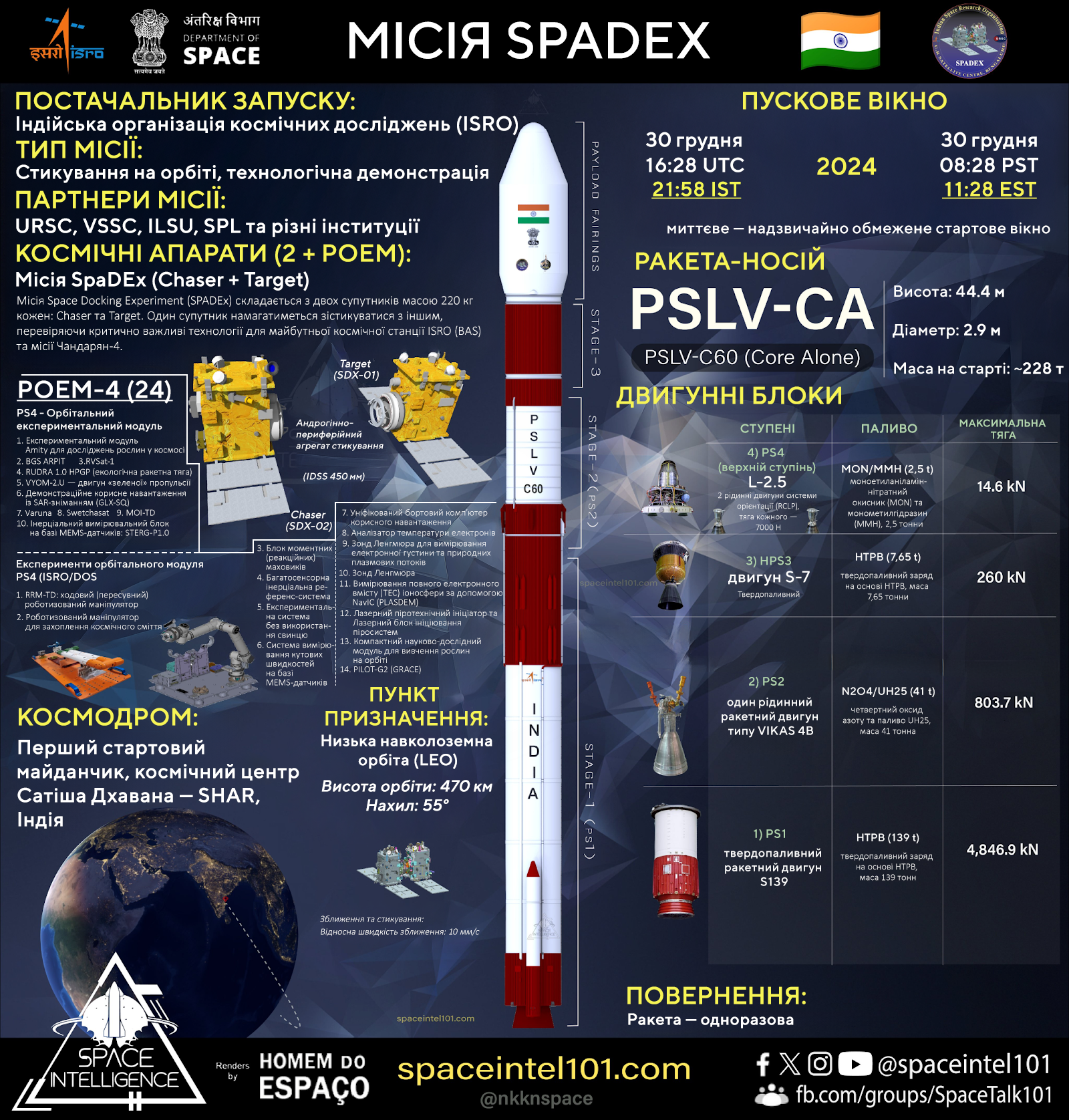 План місії SpaDEx