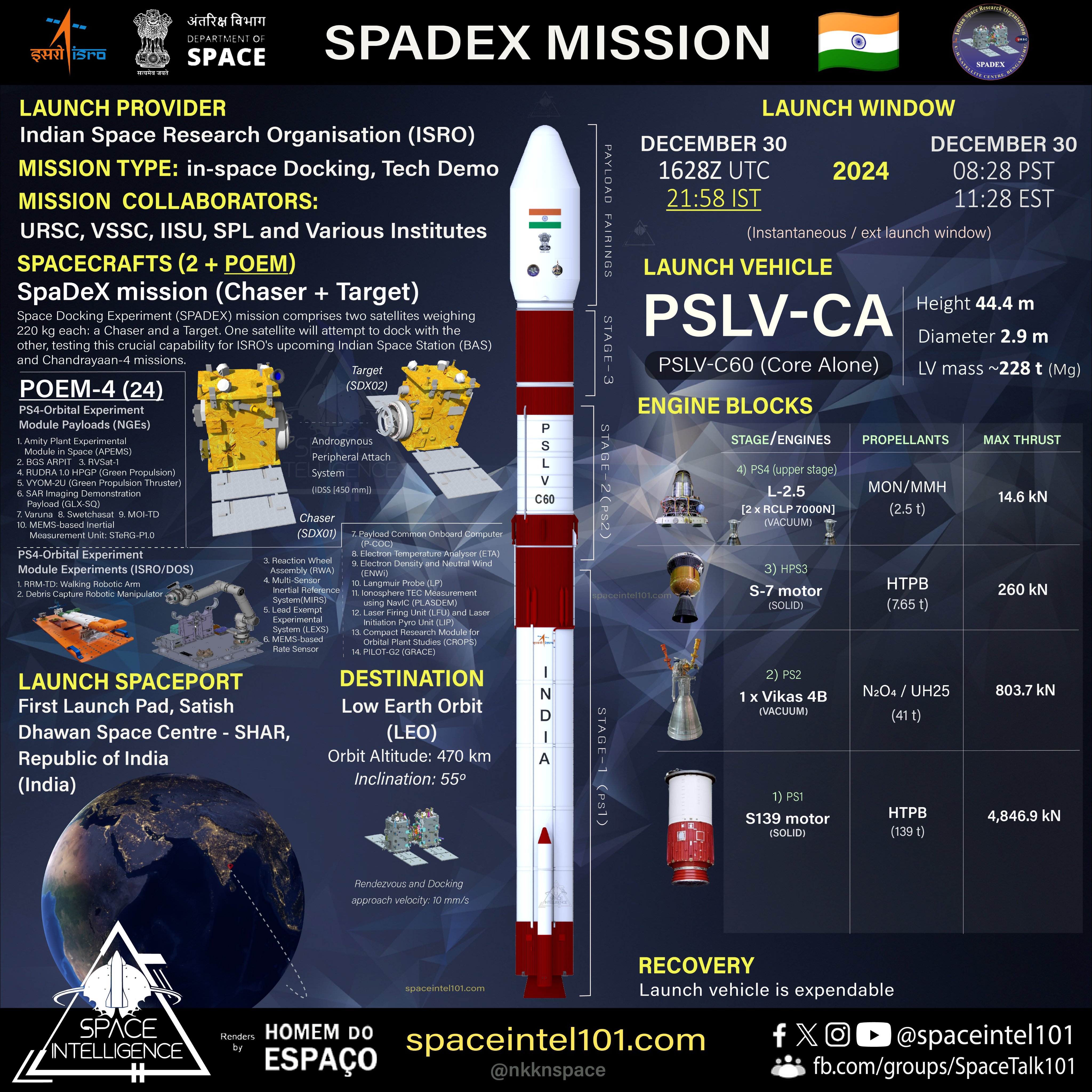 SpaDEx mission plan
