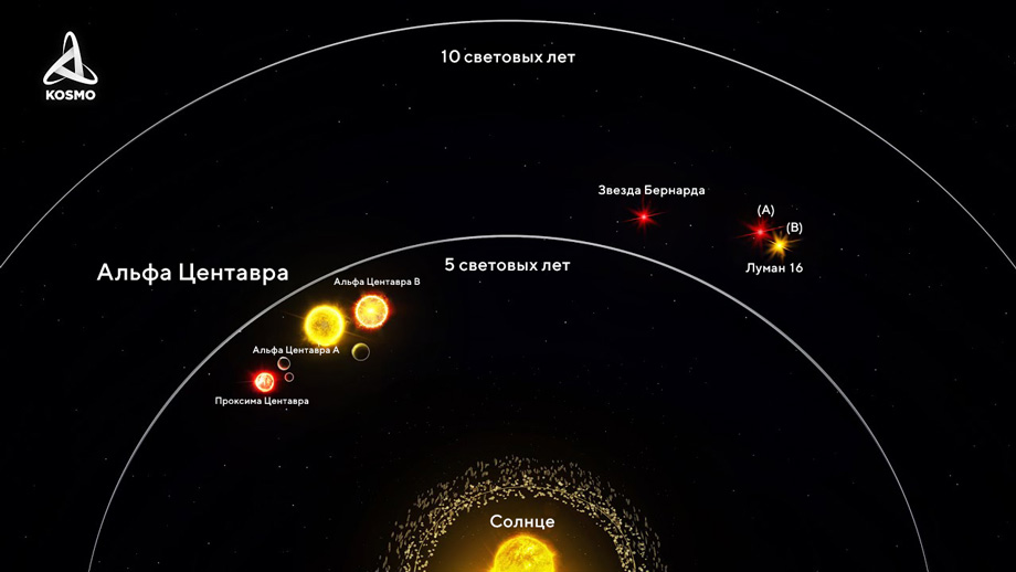 Звездная система Альфа Центавра