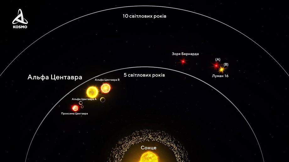 Зоряна система Альфа Центавра