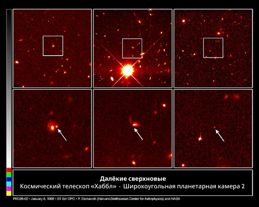 Данные наблюдения за сверхновой класса Ia