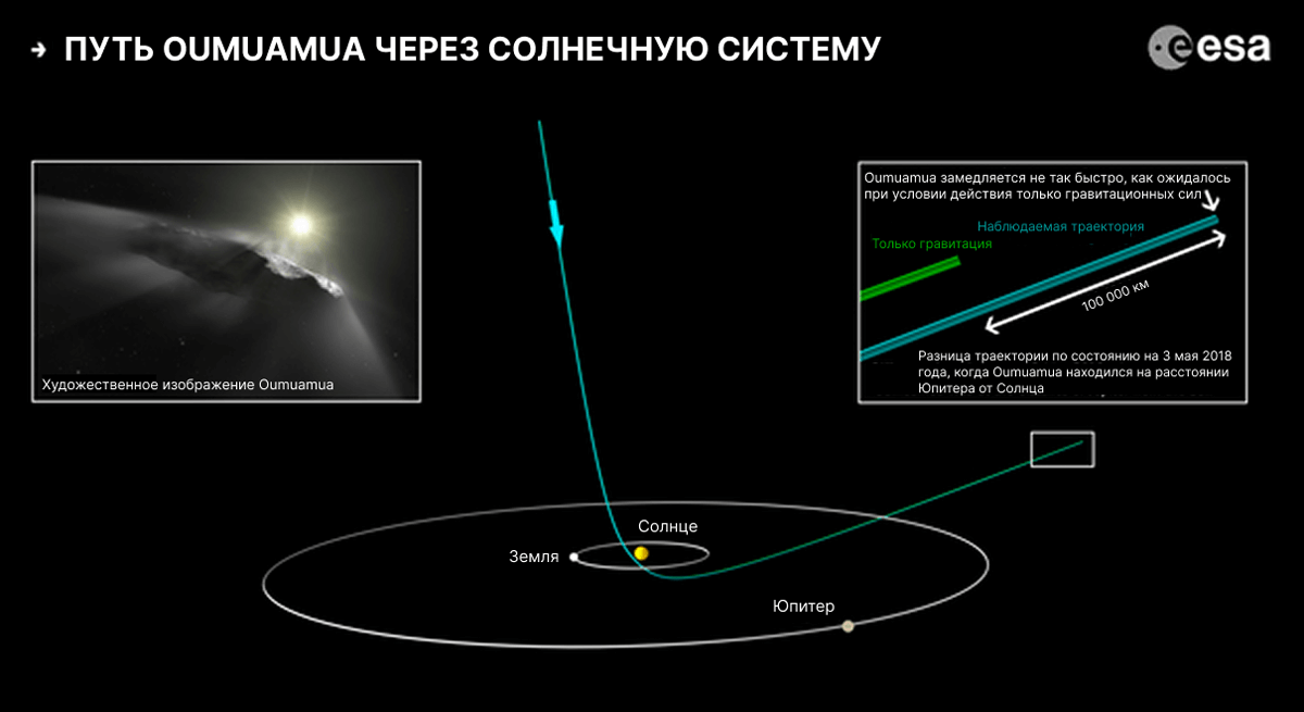 Гиперболическая траектория 1I/Oumuamua