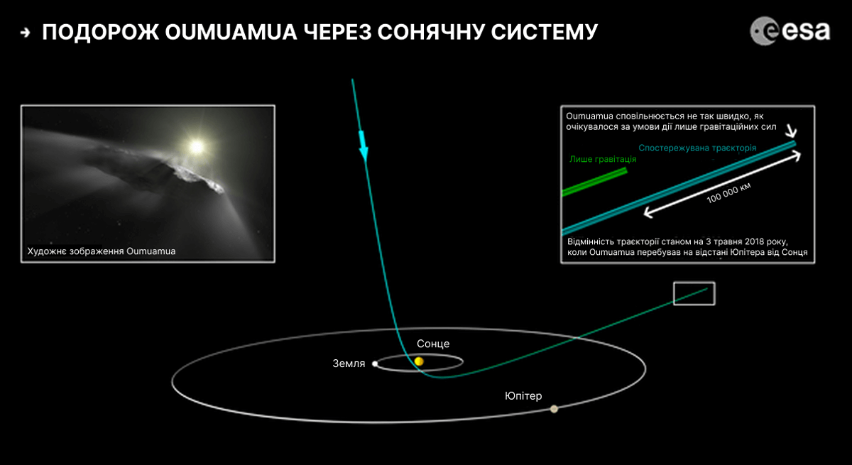 Гіперболічна траєкторія 1I/Oumuamua