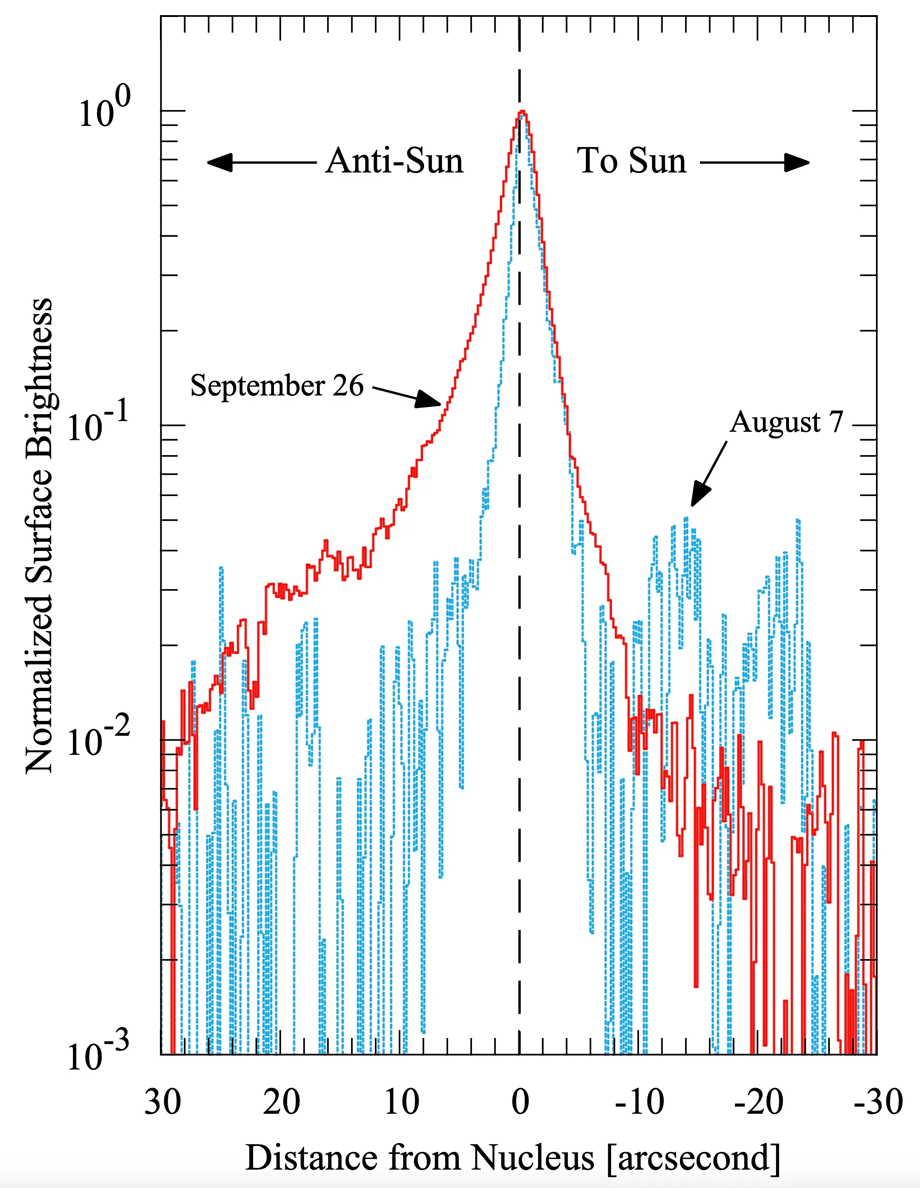 3I/ATLAS anti-tail-to-tail conversion graph