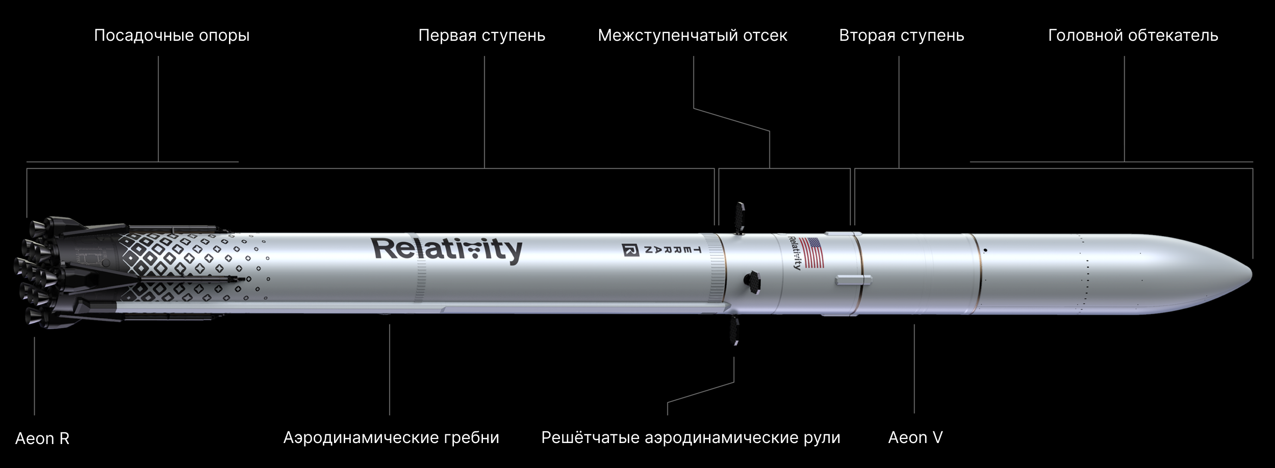 Архитектура Terran R