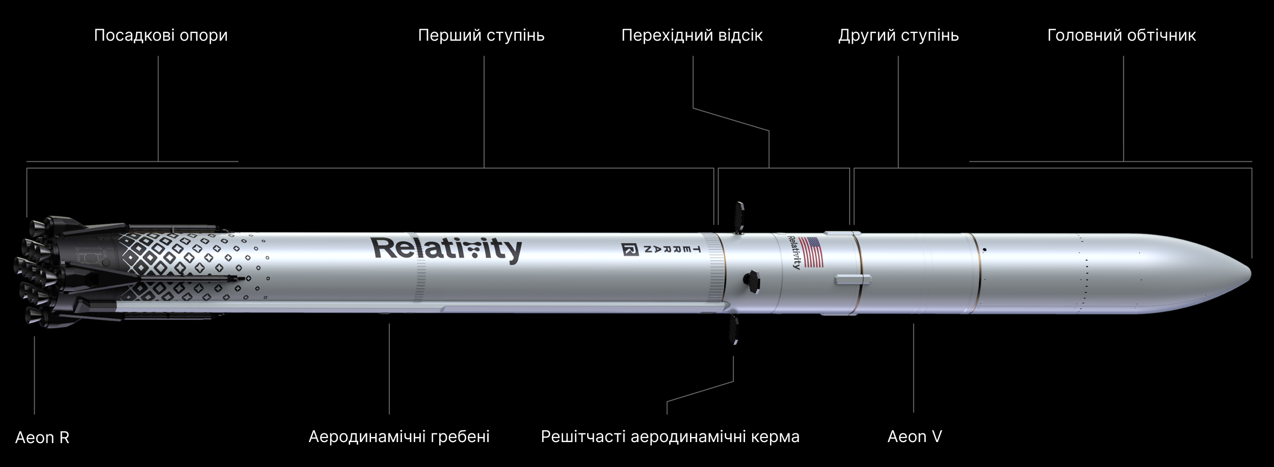 Архітектура Terran R