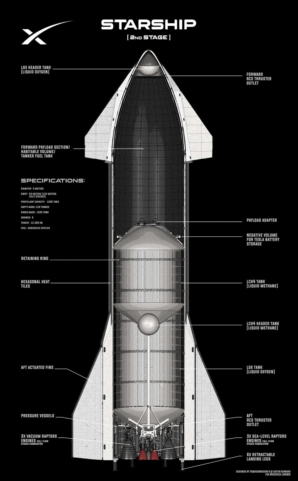 Starship forward section