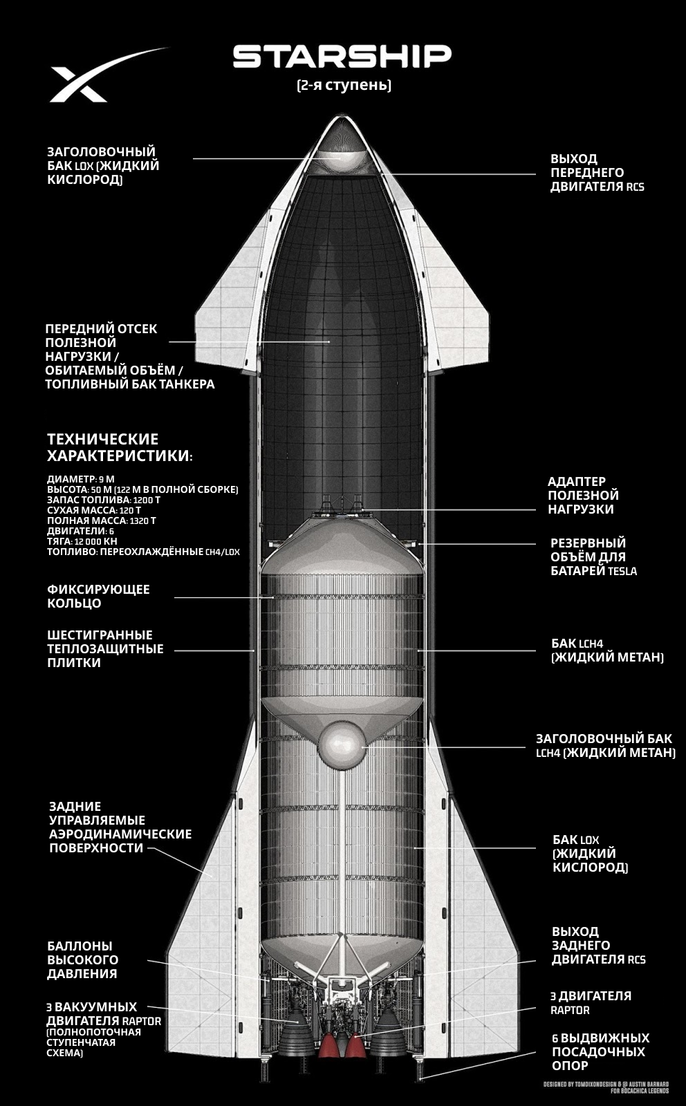 Передняя часть космического корабля Starship