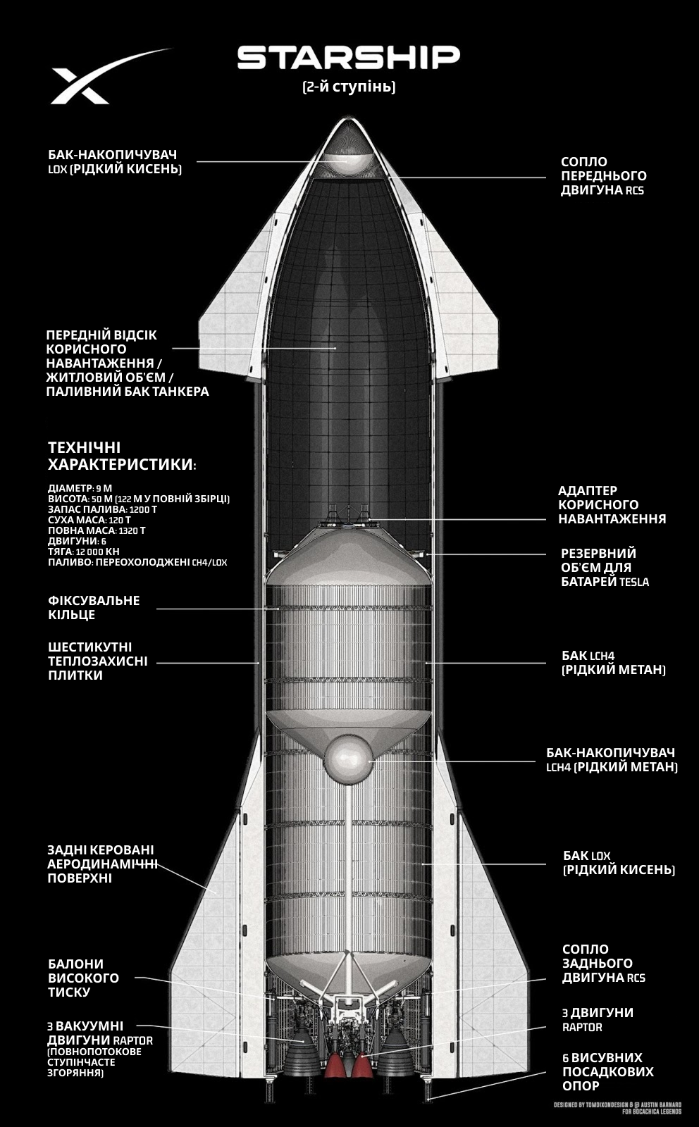 Передня секція космічного корабля Starship