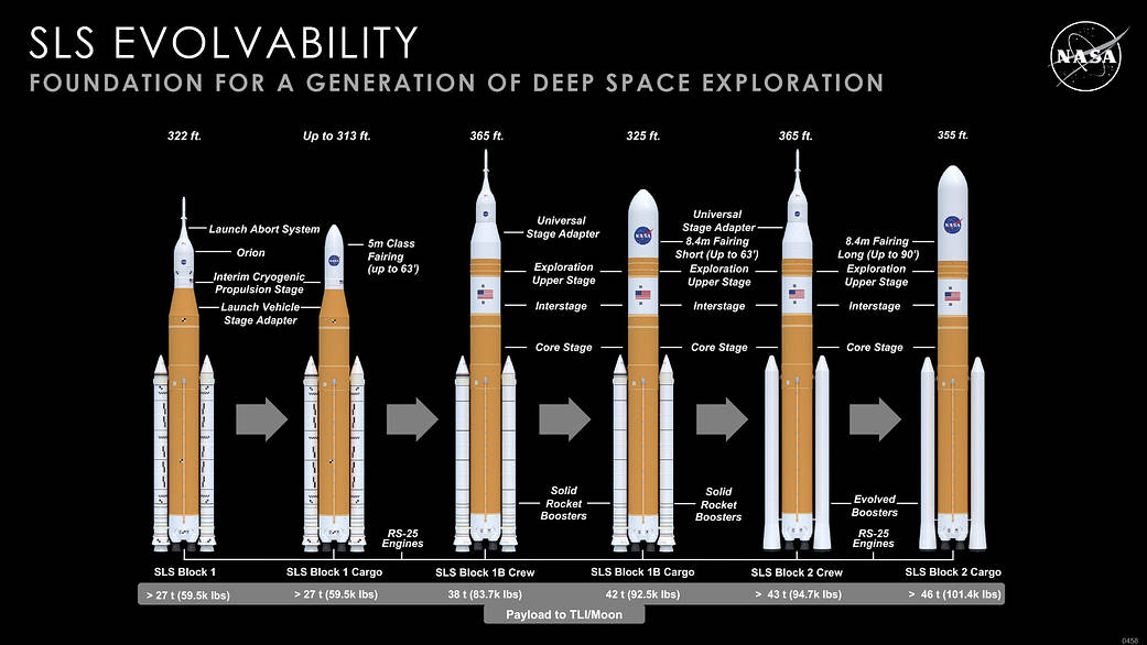 SLS rocket modifications