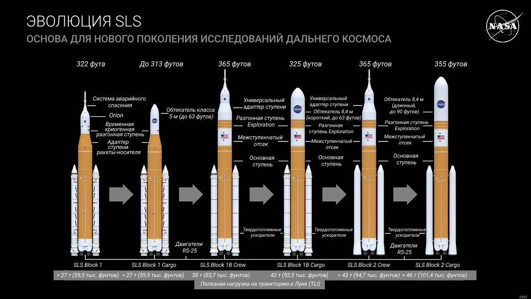 Модификации ракеты SLS