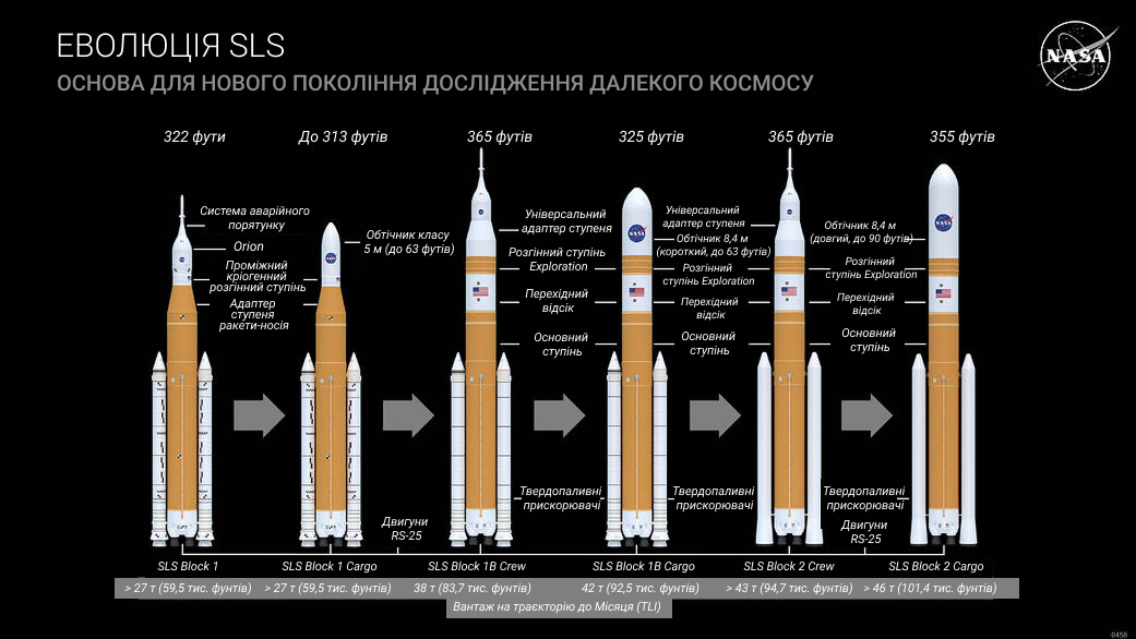 Модифікації ракети SLS