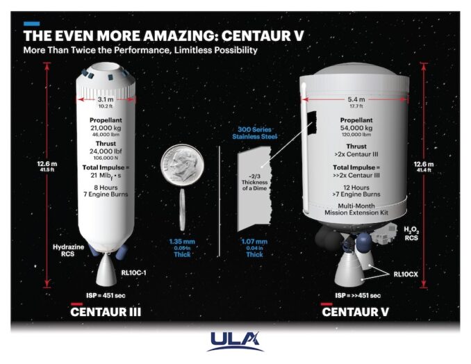 Centaur V upper stage vs Centaur III