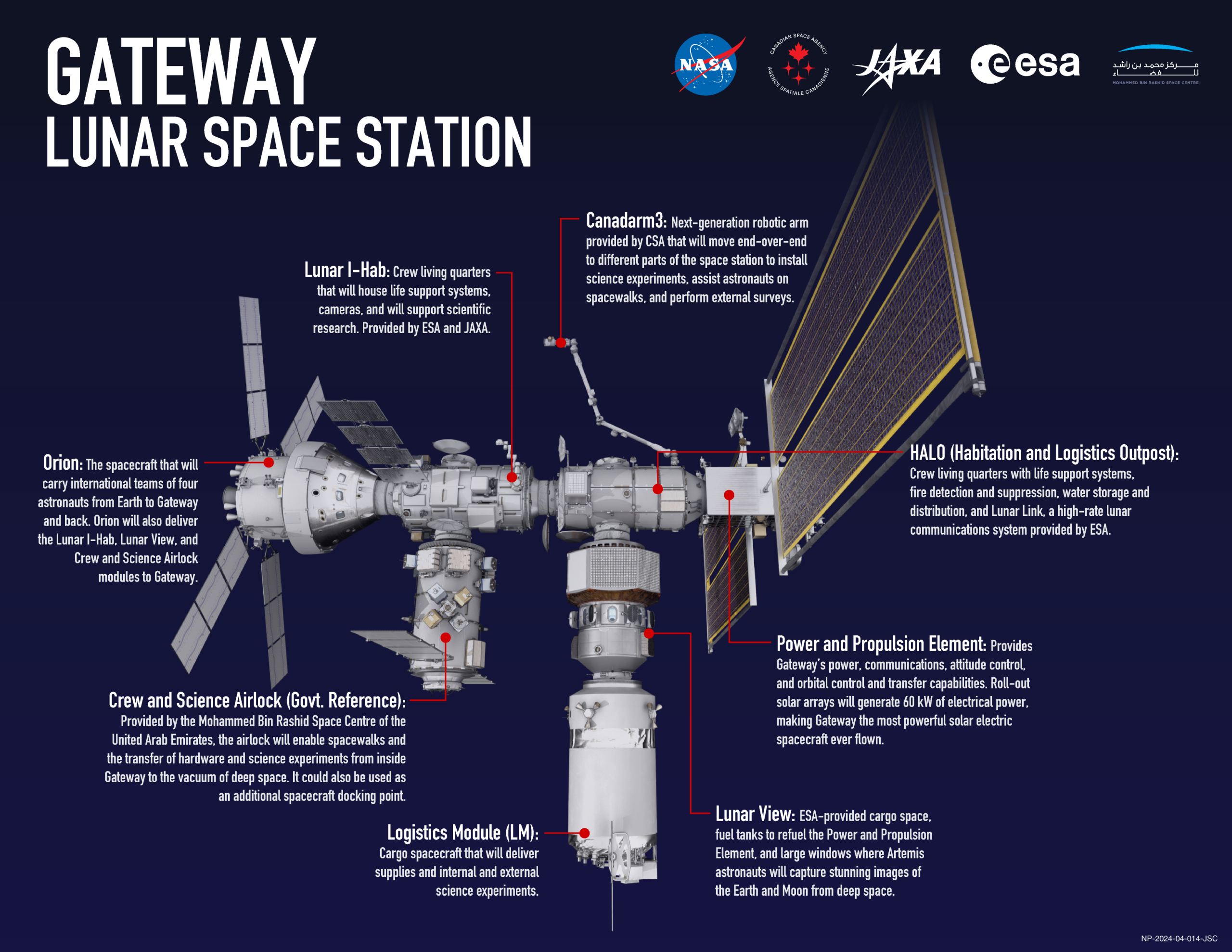 Gateway lunar orbital station core modules