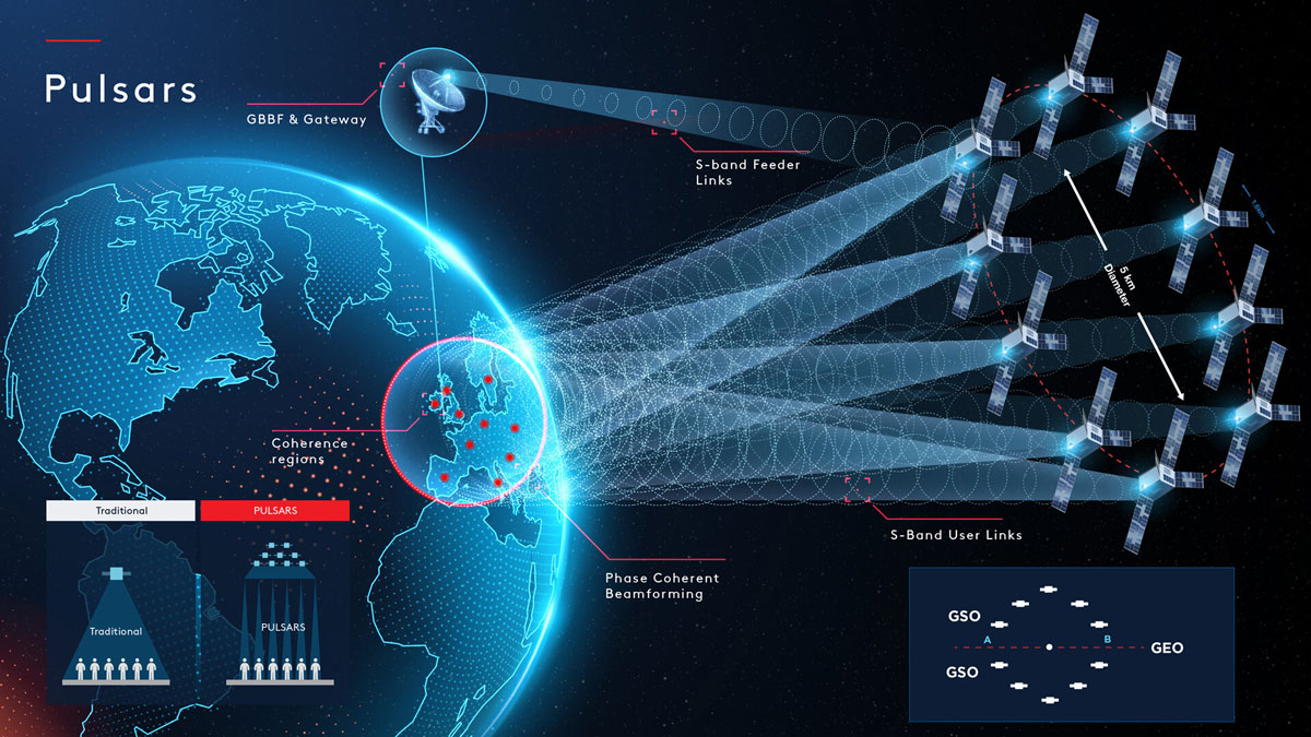 Concept of the PULSARS space mission