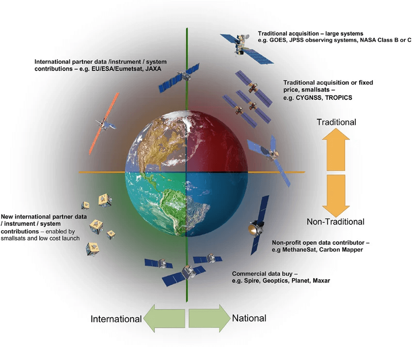 Illustration of the Hybrid Space Architecture structure
