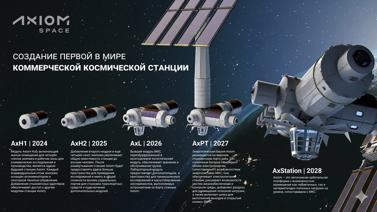 Проект космической станции Axiom Space Station