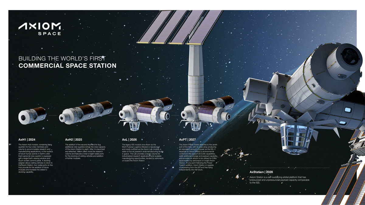 Axiom space station project