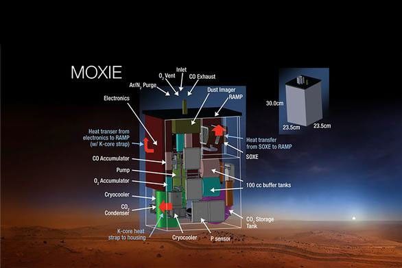 Structure of the experimental MOXIE instrument