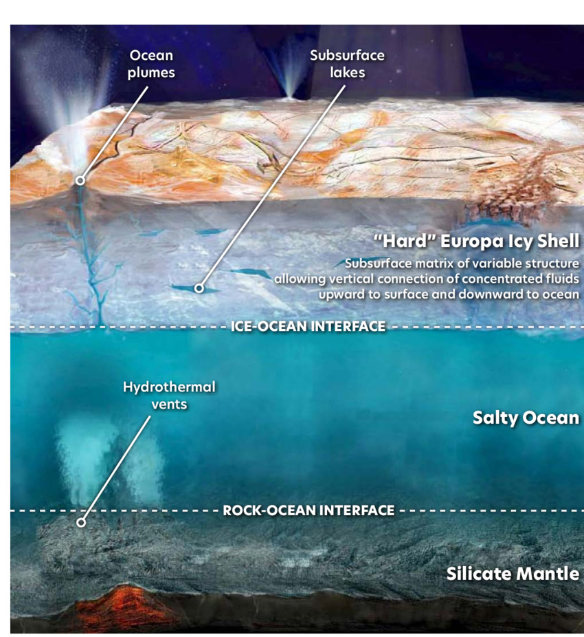 Surface structure of Europa, Jupiter's moon