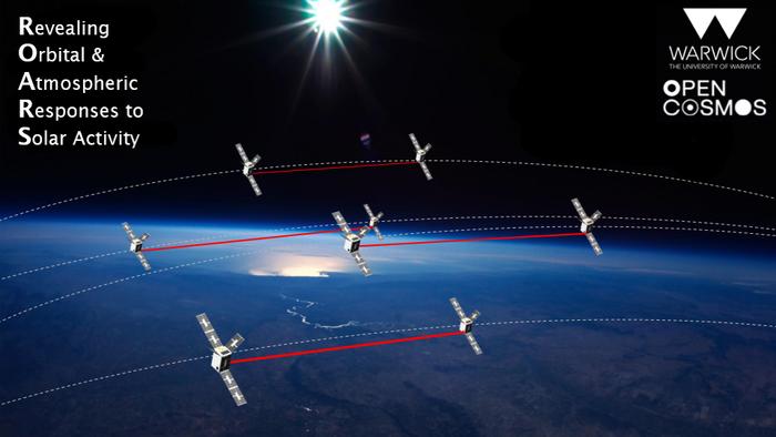 Revealing Orbital & Atmospheric Responses to Solar Activity (ROARS)