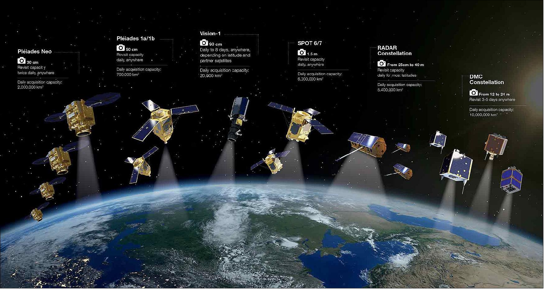 Airbus monitoring satellites
