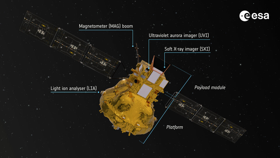 SMILE spacecraft configuration