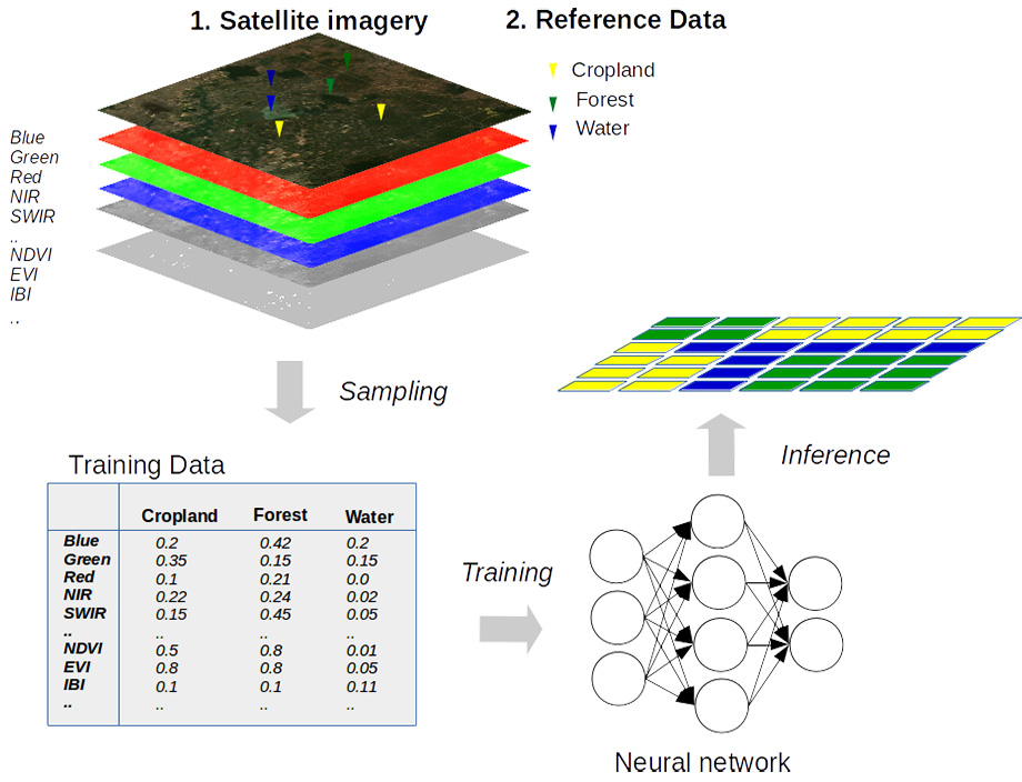 AI compensates for atmospheric interference and optical distortions of sensors