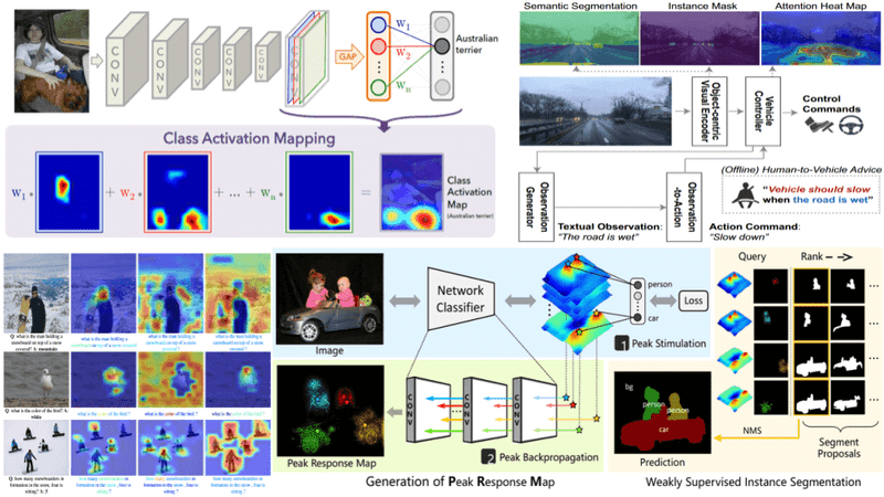 Tools for Explanatory Artificial Intelligence (XAI)