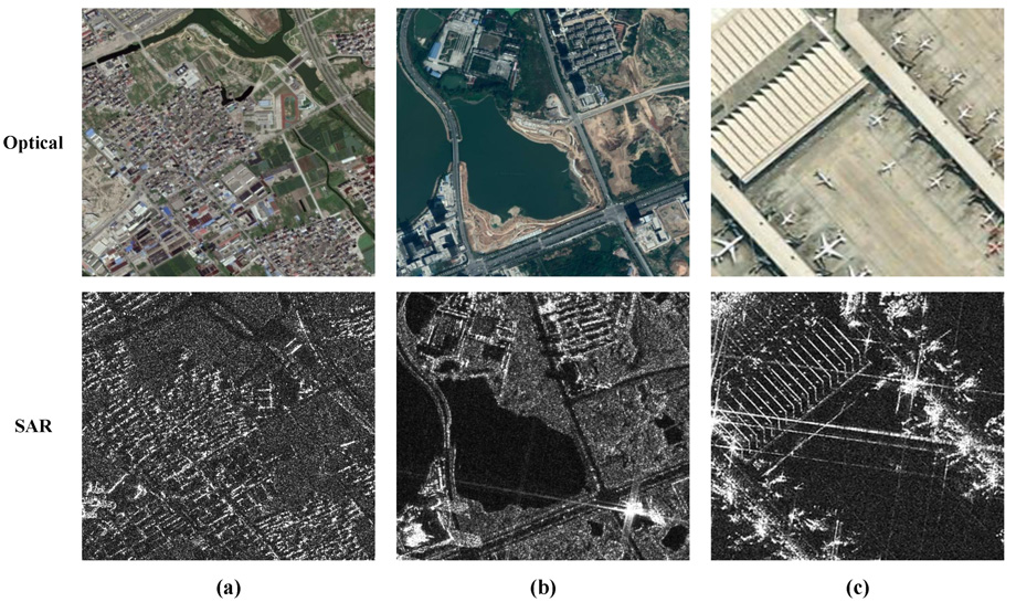 The process of comparing optical and SAR satellite images