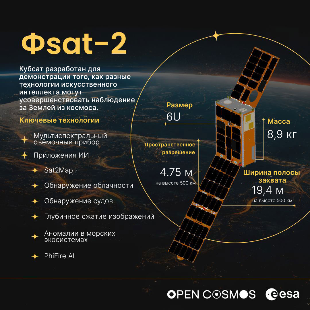 Основные параметры и ИИ-начинка PhiSat-2