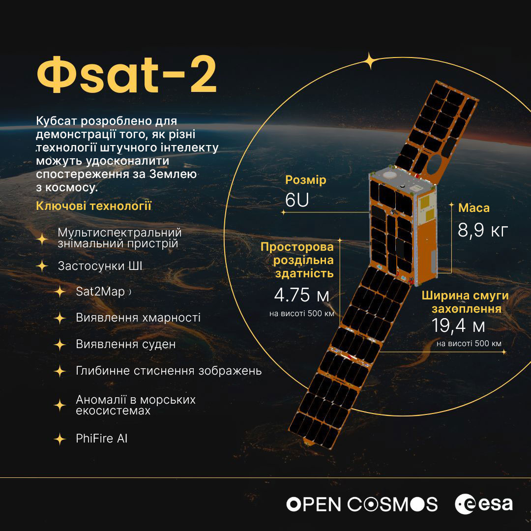 Основні параметри та ШІ-начинка PhiSat-2