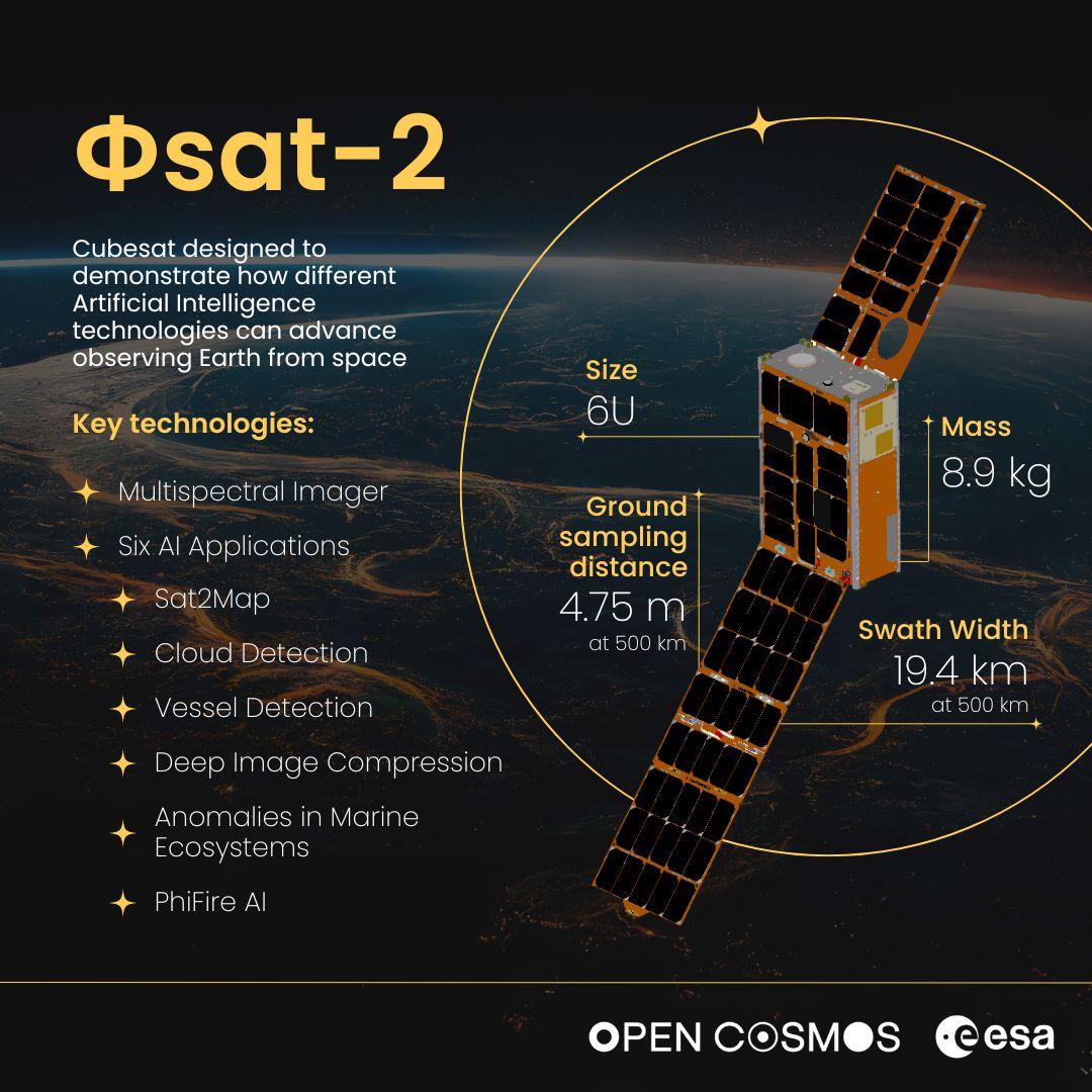 Key specifications and AI architecture of PhiSat-2